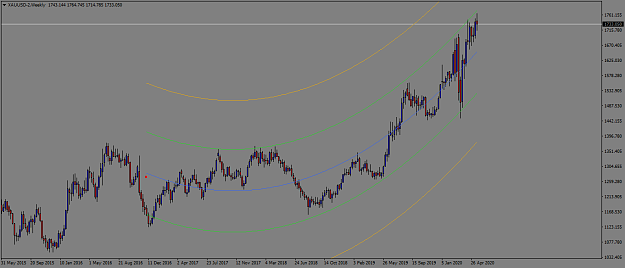 Click to Enlarge

Name: XAUUSD-2Weekly.png
Size: 40 KB