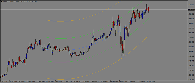 Click to Enlarge

Name: XAUUSD-2Daily.png
Size: 40 KB