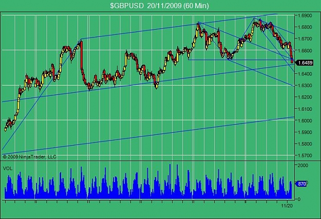 Click to Enlarge

Name: $GBPUSD  20_11_2009 (60 Min).jpg
Size: 78 KB