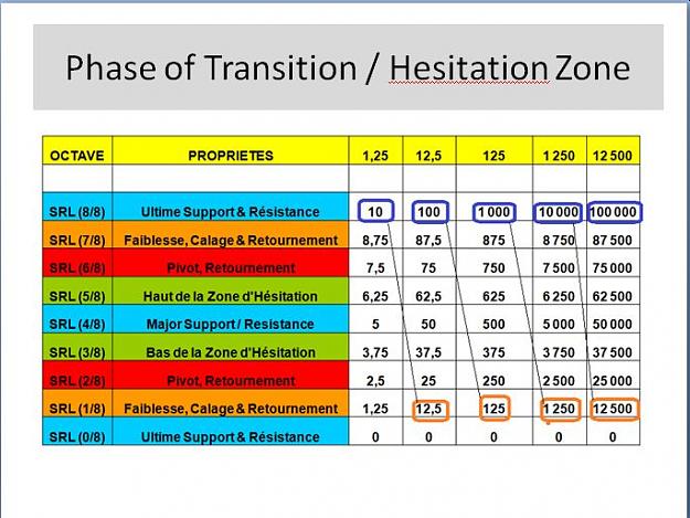 Click to Enlarge

Name: GANN PHASE OF TRANSITION HESITATION ZONE.jpg
Size: 68 KB