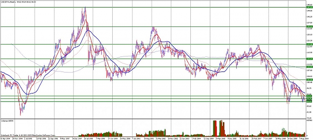 Click to Enlarge

Name: usdjpy weekly.jpg
Size: 163 KB