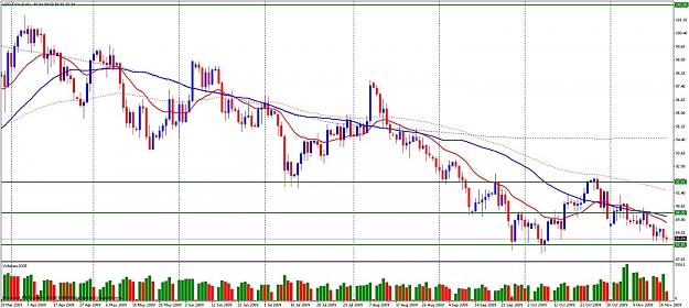 Click to Enlarge

Name: usdjpy daily.jpg
Size: 137 KB