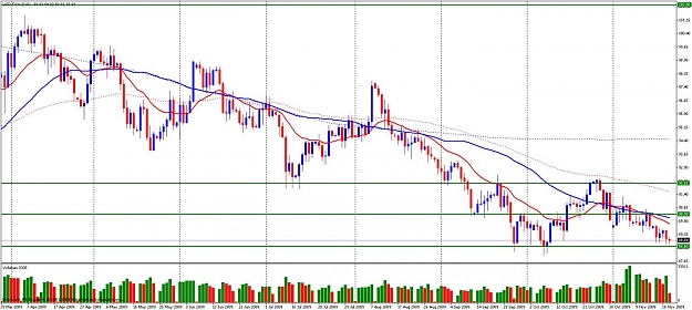 Click to Enlarge

Name: usdjpy daily.jpg
Size: 137 KB