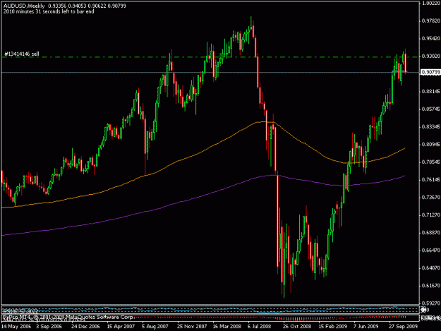 Click to Enlarge

Name: 20nov_audusd.gif
Size: 16 KB