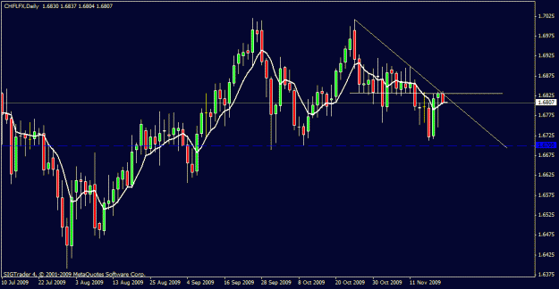 Click to Enlarge

Name: chf lfx d1 20 nov.gif
Size: 16 KB