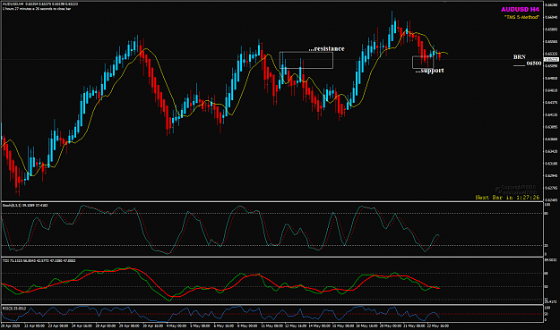 Click to Enlarge

Name: AUDUSD May 25 H4 RSI(3) 25-5-2020 3-32-36 pm.png
Size: 47 KB