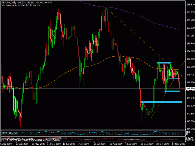 Click to Enlarge

Name: 20nov_gbpjpy.gif
Size: 19 KB
