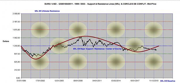 Click to Enlarge

Name: EURUSD SRL 0-2.5 SINEWAVE AROUND THE CENTER OF GRAVITY.jpg
Size: 136 KB