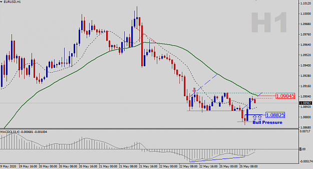 Click to Enlarge

Name: EURUSD-H1-Status-Update.png
Size: 27 KB