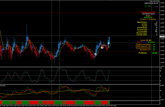 Click to Enlarge

Name: GBPUSD May 25 M15 close sell open buy 25-5-2020 8-07-10 pm.png
Size: 48 KB