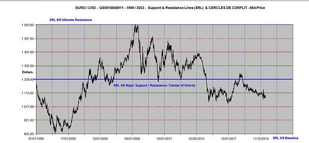 Click to Enlarge

Name: EURUSD SRL 0,825-1,593 ATH-ATL.jpg
Size: 145 KB