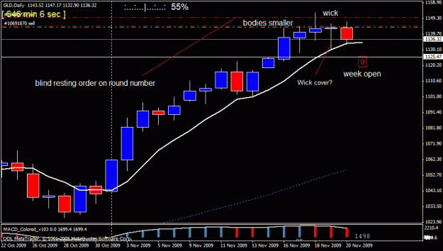 Click to Enlarge

Name: gold daily 20 th nove trades.gif
Size: 19 KB