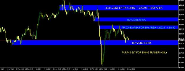 Click to Enlarge

Name: GU Trading Plan Until July Daily TF.JPG
Size: 78 KB
