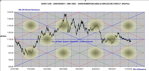 Click to Enlarge

Name: EURUSD MOMENTUM LINES 0.625 - 1.625.jpg
Size: 169 KB