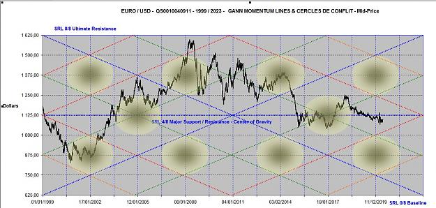 Click to Enlarge

Name: EURUSD MOMENTUM LINES 0.625 - 1.625.jpg
Size: 169 KB
