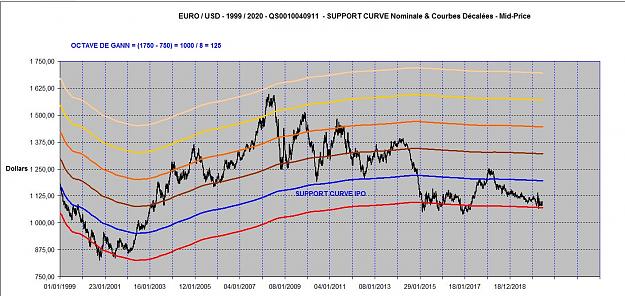 Click to Enlarge

Name: EURUSD SUPPORT CURVES 0,75 - 1,75.jpg
Size: 164 KB
