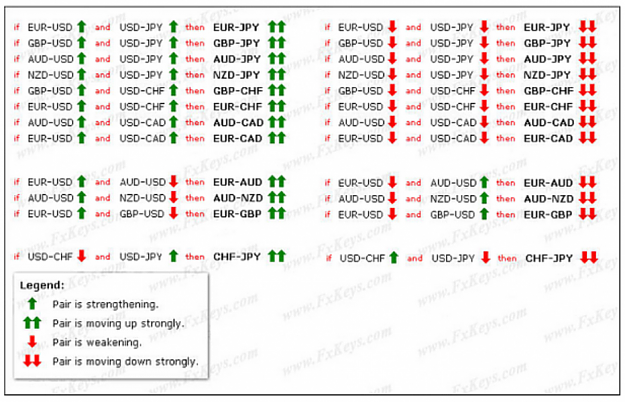 Click to Enlarge

Name: Correlation pairs Forex.PNG
Size: 594 KB