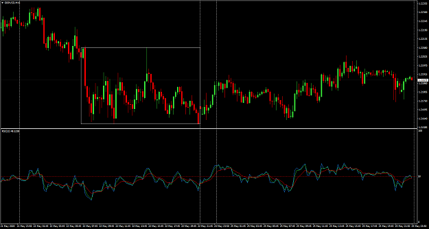 Click to Enlarge

Name: GBPUSD M15 choppy market condition 26-5-2020 6-53-47 am.png
Size: 32 KB