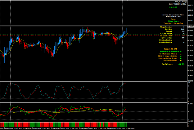 Click to Enlarge

Name: GBPUSD May 26 M15 trade 26-5-2020 7-59-13 am.png
Size: 45 KB