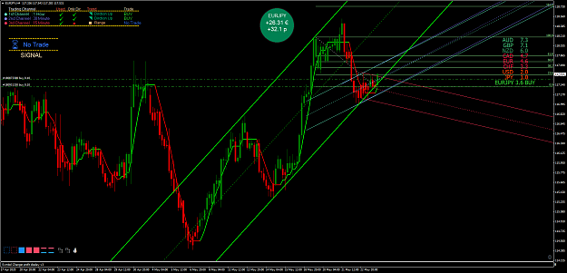 Click to Enlarge

Name: EURJPYH4.png
Size: 99 KB