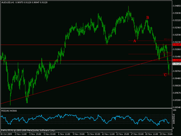 Click to Enlarge

Name: audusd16.gif
Size: 14 KB