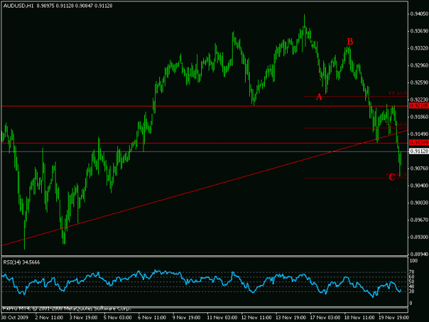 Click to Enlarge

Name: audusd16.gif
Size: 14 KB
