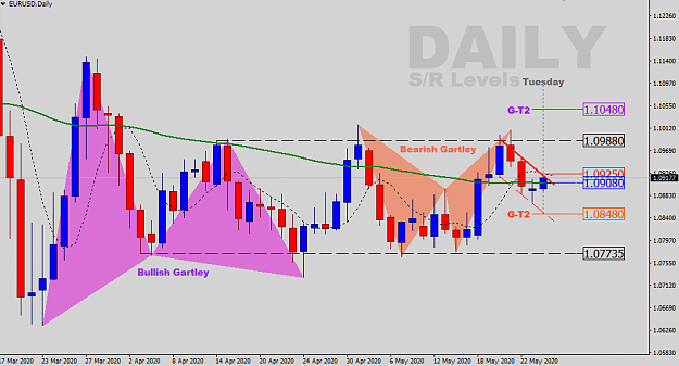 Click to Enlarge

Name: EURUSD-D-SR-Levels.png
Size: 29 KB