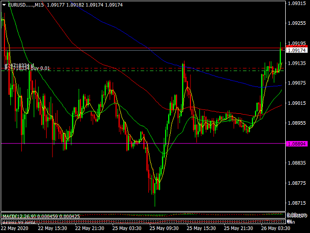 Click to Enlarge

Name: EURUSD.....M15.png
Size: 45 KB