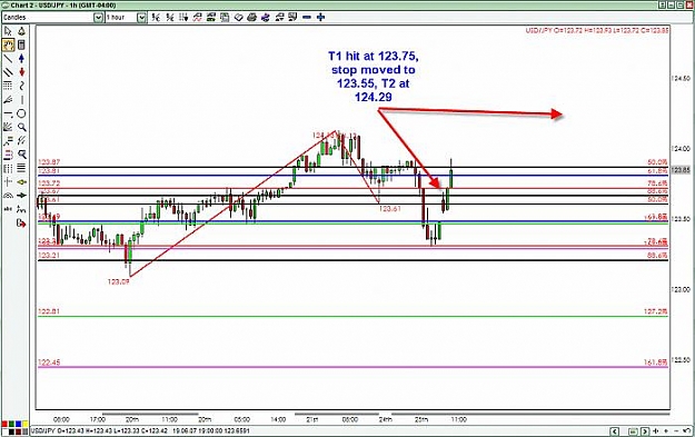 Click to Enlarge

Name: jpy hourly T1 hit.jpg
Size: 55 KB