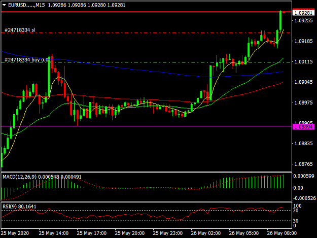 Click to Enlarge

Name: EURUSD.....M15.png
Size: 31 KB