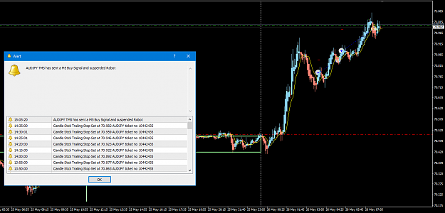 Click to Enlarge

Name: AUDJPY May 26 D1 w M5 entries and exits 26-5-2020 3-05-44 pm.png
Size: 50 KB