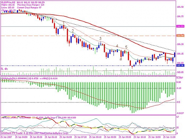 Click to Enlarge

Name: eurjpy 20070625 set-up.jpg
Size: 83 KB