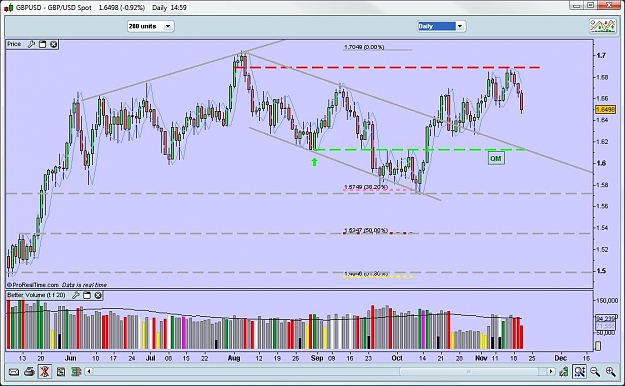 Click to Enlarge

Name: gbpusd201109D1.jpg
Size: 124 KB