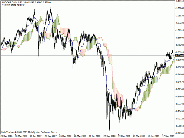 Click to Enlarge

Name: ausdchf.gif
Size: 22 KB