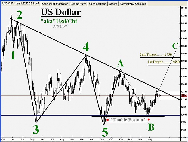 Click to Enlarge

Name: Swiss Franc-05-31-07-01.jpg
Size: 63 KB