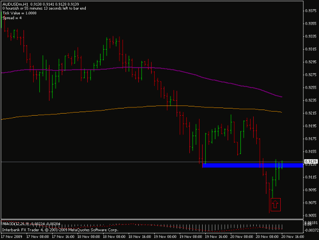 Click to Enlarge

Name: audusd1hr.gif
Size: 11 KB