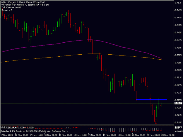 Click to Enlarge

Name: nzdusd1hr.gif
Size: 11 KB