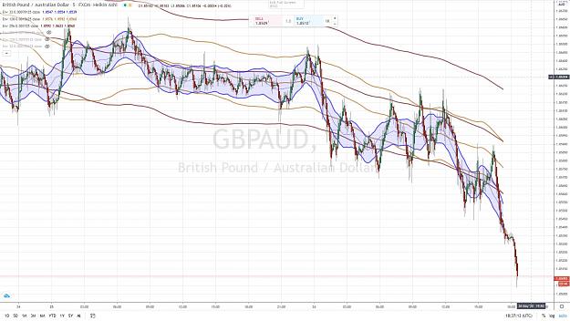Click to Enlarge

Name: GBPAUD 5 mn 26 MAY 2020.jpg
Size: 176 KB
