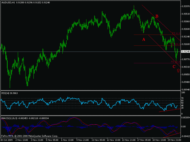 Click to Enlarge

Name: audusd17.gif
Size: 15 KB