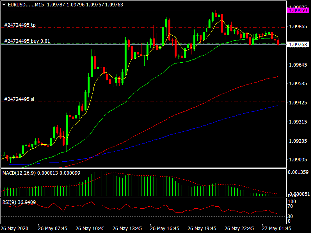 Click to Enlarge

Name: EURUSD.....M15.png
Size: 33 KB