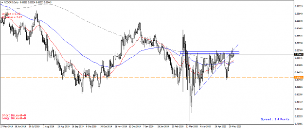 Click to Enlarge

Name: NZDCAD Daily - 20200527.png
Size: 47 KB