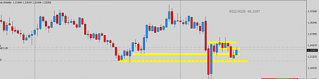 Click to Enlarge

Name: GBPUSD.lmaxWeekly.png
Size: 15 KB