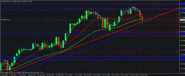Click to Enlarge

Name: audusd daily.gif
Size: 30 KB