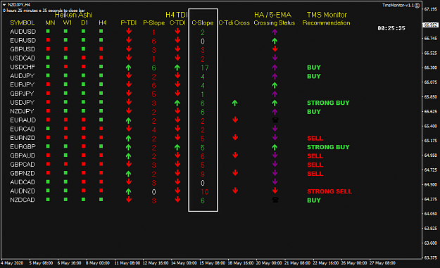 Click to Enlarge

Name: TMS Monitor May 27 pre-6AM PDT 27-5-2020 8-34-26 pm.png
Size: 34 KB