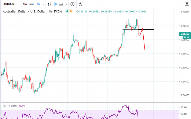Click to Enlarge

Name: AUDUSD 5 27 2020 2.PNG
Size: 71 KB