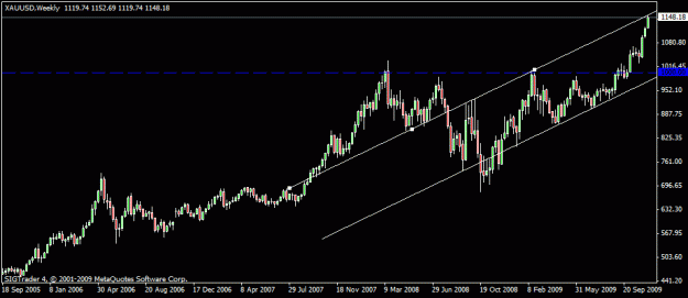 Click to Enlarge

Name: gold w1 20th nov 09 no 2.gif
Size: 13 KB