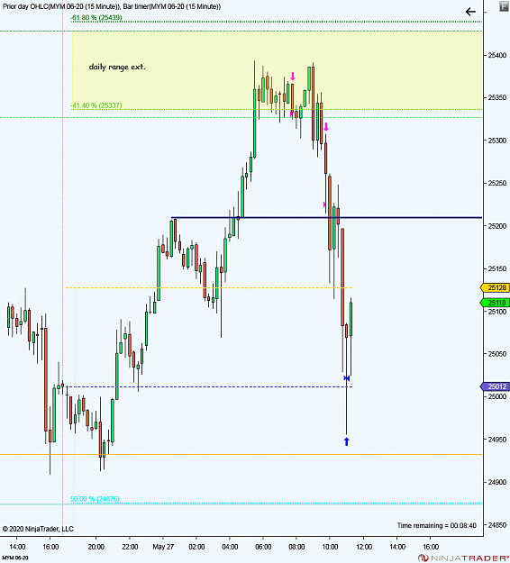 Click to Enlarge

Name: MYM 06-20 (15 Minute) 2020_05_27 (11_05_25 AM).png
Size: 37 KB