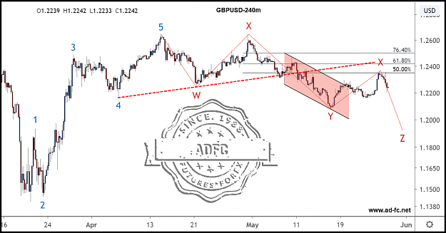 Click to Enlarge

Name: gbpusd 240m13.png
Size: 132 KB