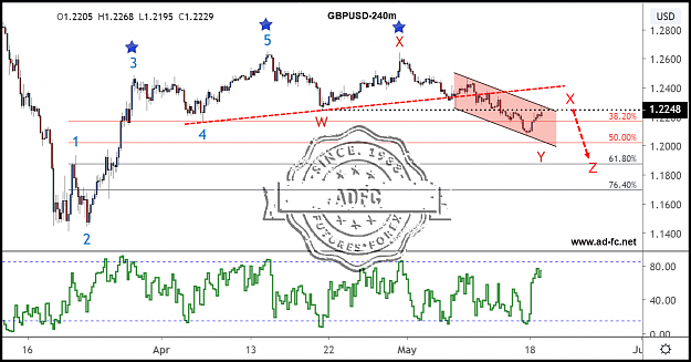 Click to Enlarge

Name: gbpusd 240m 12b.png
Size: 129 KB