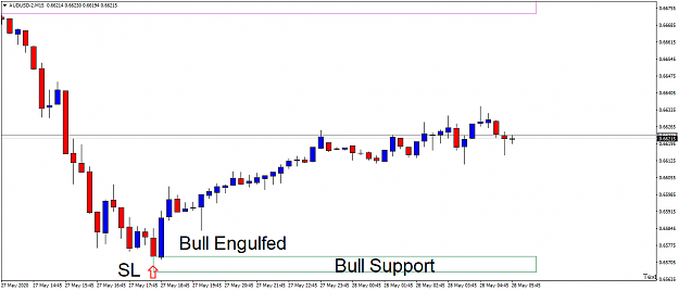 Click to Enlarge

Name: AUDUSD-2M15.png
Size: 28 KB